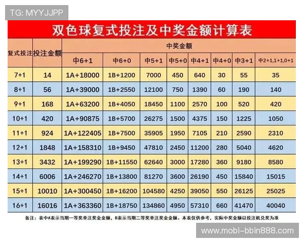 bbin彩票新手入门指南及常见操作问题解决方案 bbin彩票新手入门指南及常见操作问题解决方案
