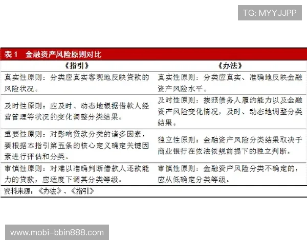 德州大盲小盲规则对比分析帮助玩家避免常见的规则误区