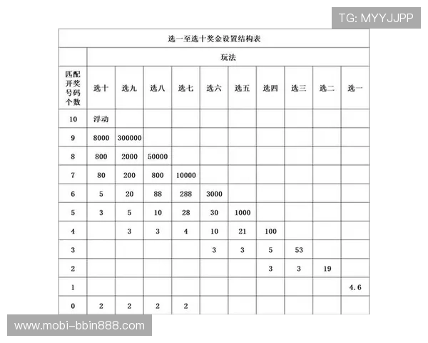 深入了解基诺型彩票游戏的规则与玩法，提升你的中奖概率和游戏体验