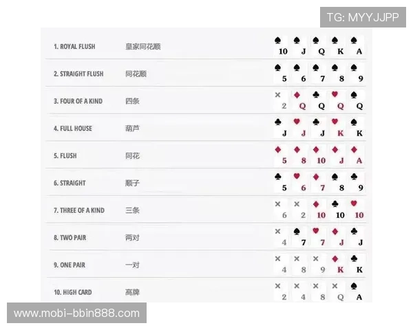 皇家同花顺是什么牌在不同扑克游戏中的差异与策略分析